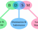 aftercare in bdsm