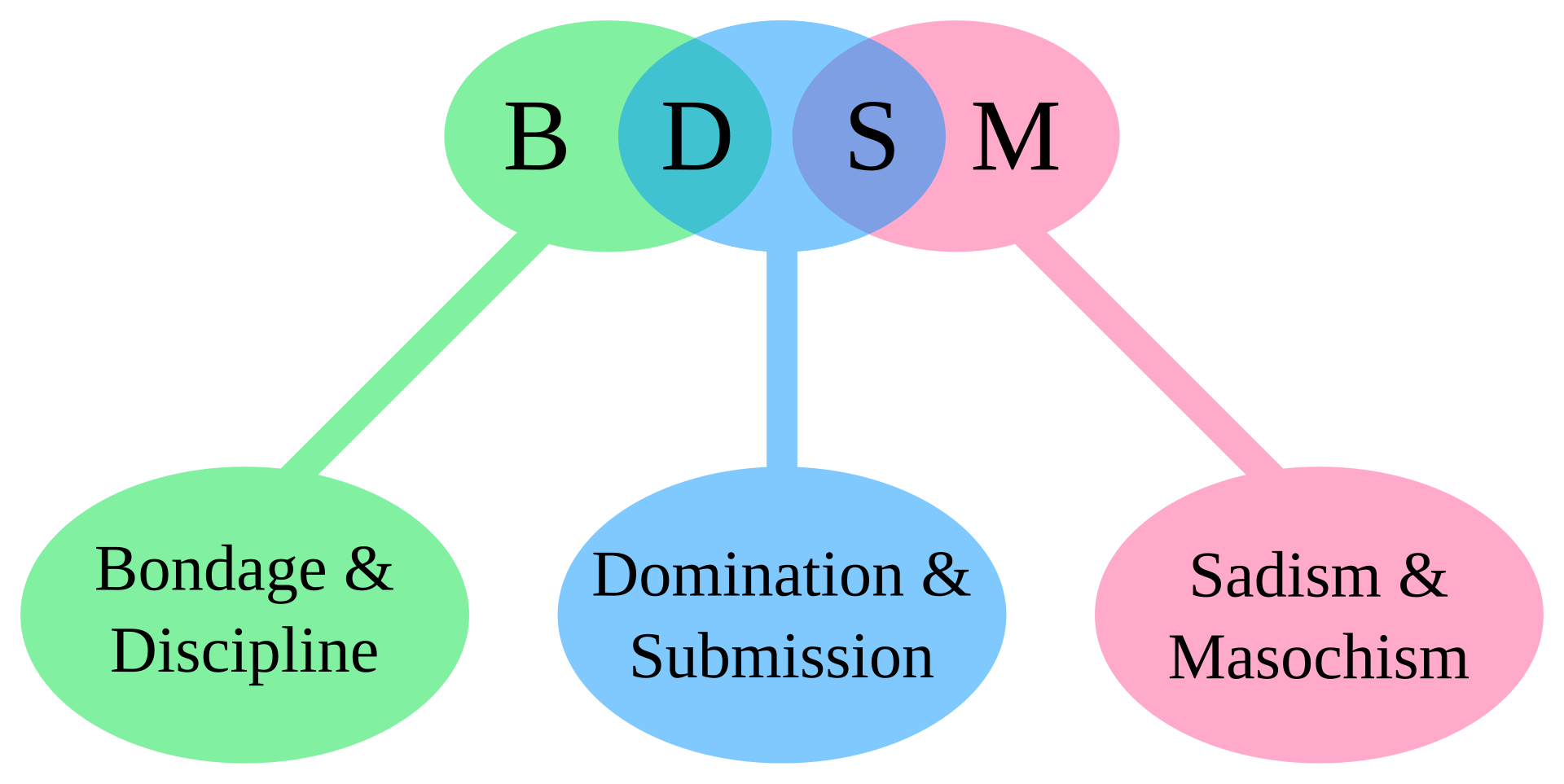 AFTERCARE IN BDSM: WHAT IT IS, WHY IT MATTERS & HOW TO DO IT RIGHT 1 AFTERCARE IN BDSM